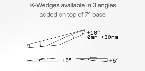 K-Wedge Angles
